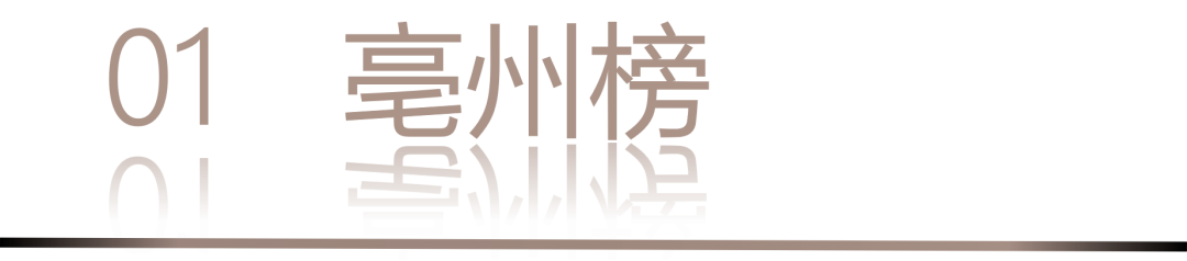 0 UNDER 40 | 城市榜 LIST·2 揭曉，設(shè)計(jì)才俊在 30城：用創(chuàng)意，定義此刻精彩！(圖4)