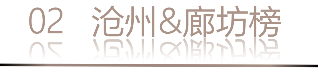0 UNDER 40 | 城市榜 LIST·2 揭曉，設(shè)計(jì)才俊在 30城：用創(chuàng)意，定義此刻精彩！(圖6)