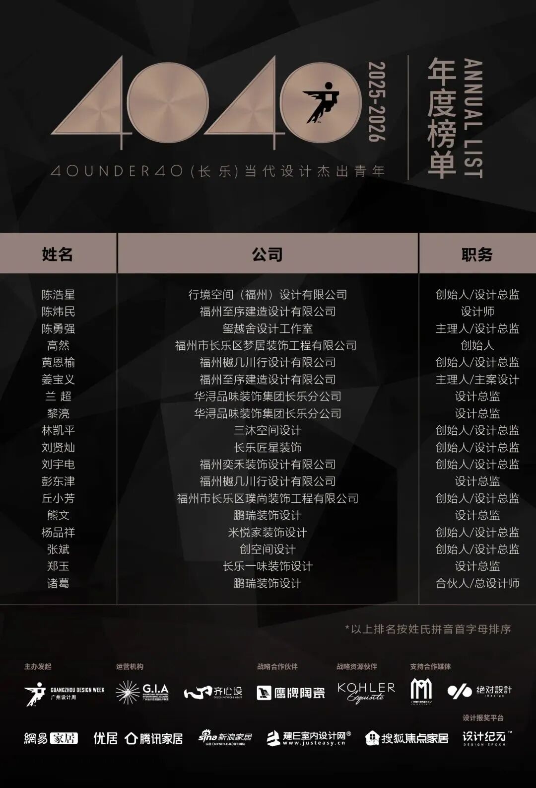 0 UNDER 40 | 城市榜 LIST·2 揭曉，設(shè)計(jì)才俊在 30城：用創(chuàng)意，定義此刻精彩！(圖11)
