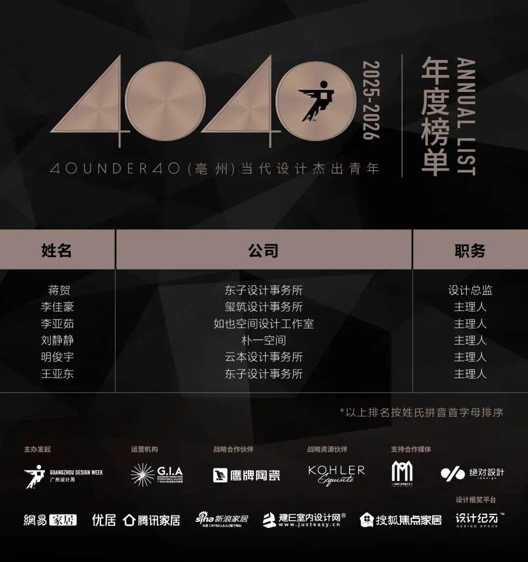 0 UNDER 40 | 城市榜 LIST·2 揭曉，設(shè)計(jì)才俊在 30城：用創(chuàng)意，定義此刻精彩！(圖5)