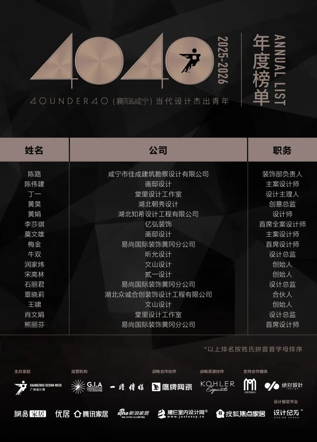 0 UNDER 40 | 城市榜 LIST·2 揭曉，設(shè)計(jì)才俊在 30城：用創(chuàng)意，定義此刻精彩！(圖51)