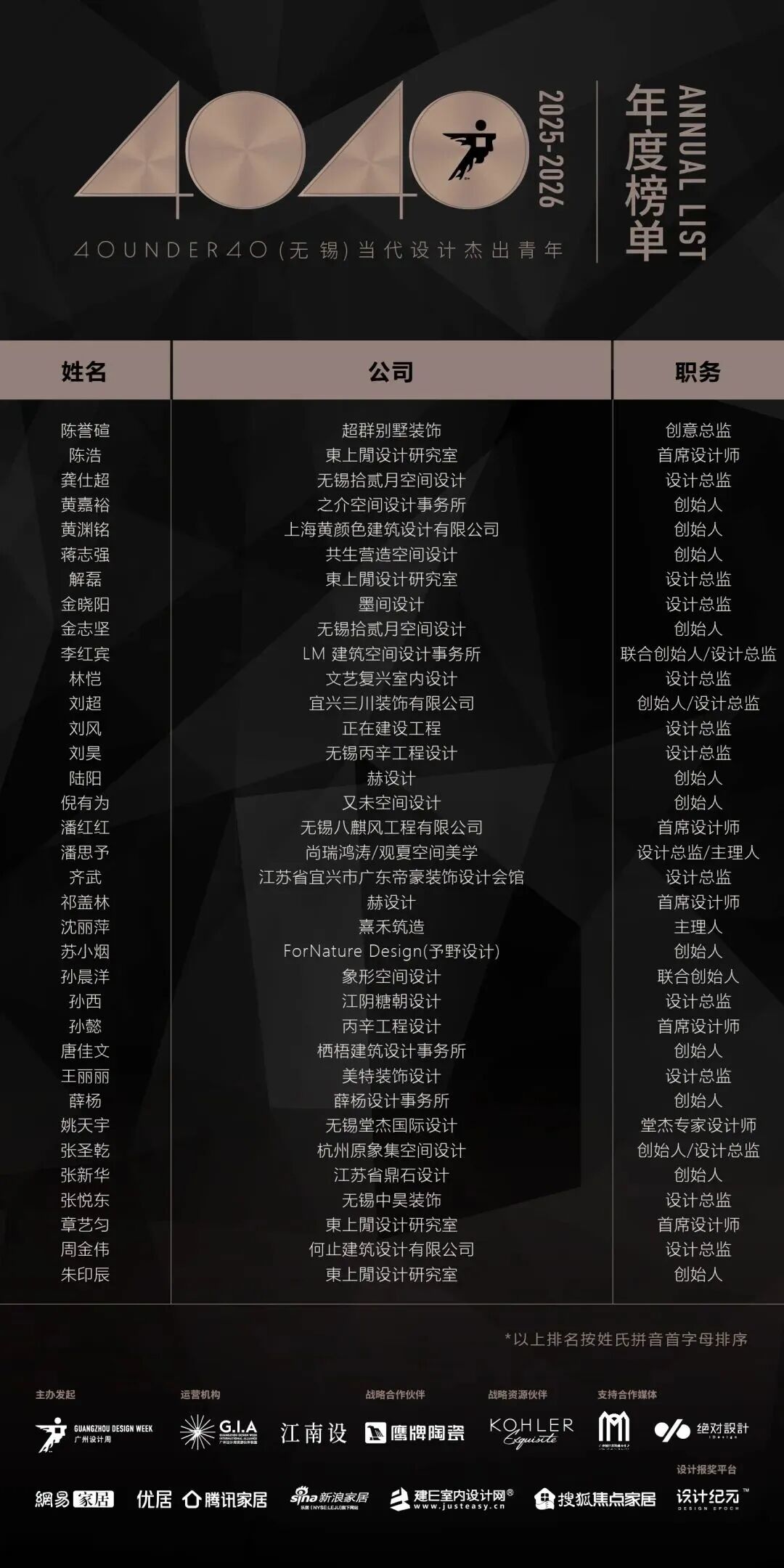 0 UNDER 40 | 城市榜 LIST·2 揭曉，設(shè)計(jì)才俊在 30城：用創(chuàng)意，定義此刻精彩！(圖49)