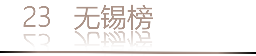 0 UNDER 40 | 城市榜 LIST·2 揭曉，設(shè)計(jì)才俊在 30城：用創(chuàng)意，定義此刻精彩！(圖48)