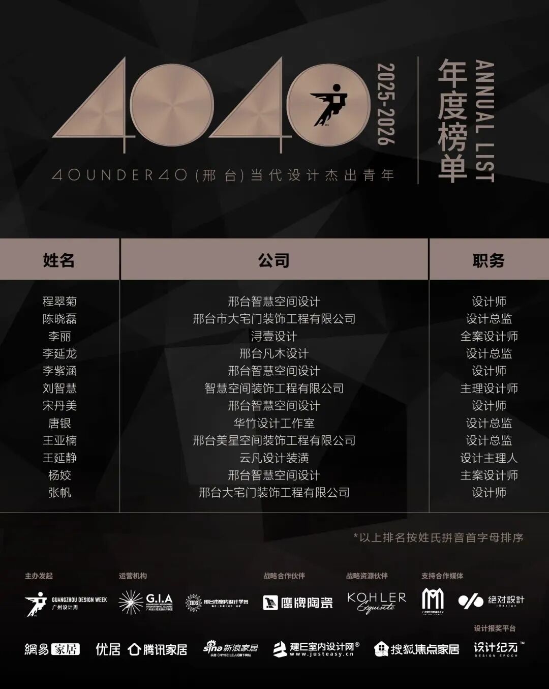 0 UNDER 40 | 城市榜 LIST·2 揭曉，設(shè)計(jì)才俊在 30城：用創(chuàng)意，定義此刻精彩！(圖53)