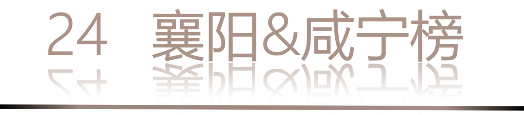 0 UNDER 40 | 城市榜 LIST·2 揭曉，設(shè)計(jì)才俊在 30城：用創(chuàng)意，定義此刻精彩！(圖50)