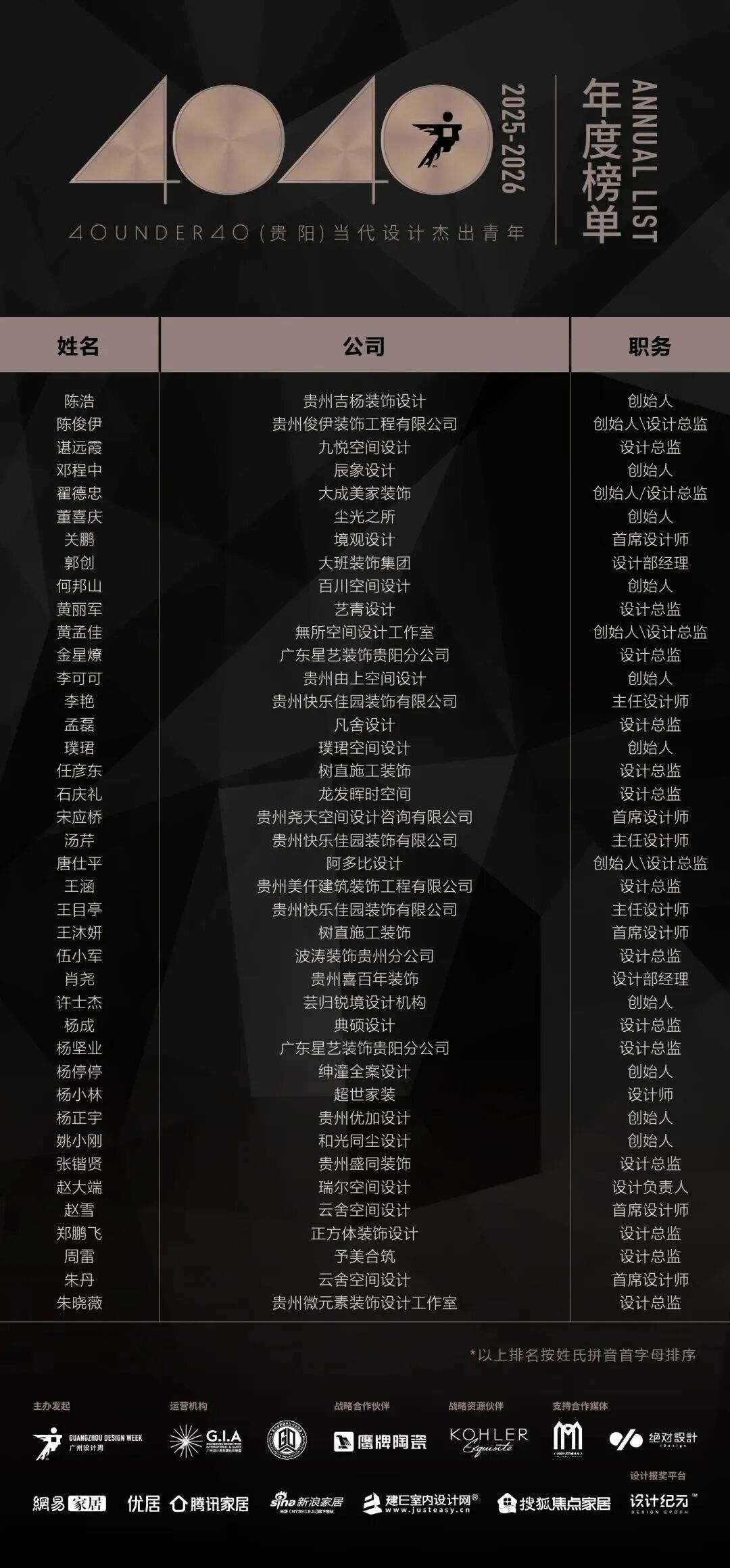 0 UNDER 40 | 城市榜 LIST·2 揭曉，設(shè)計(jì)才俊在 30城：用創(chuàng)意，定義此刻精彩！(圖15)