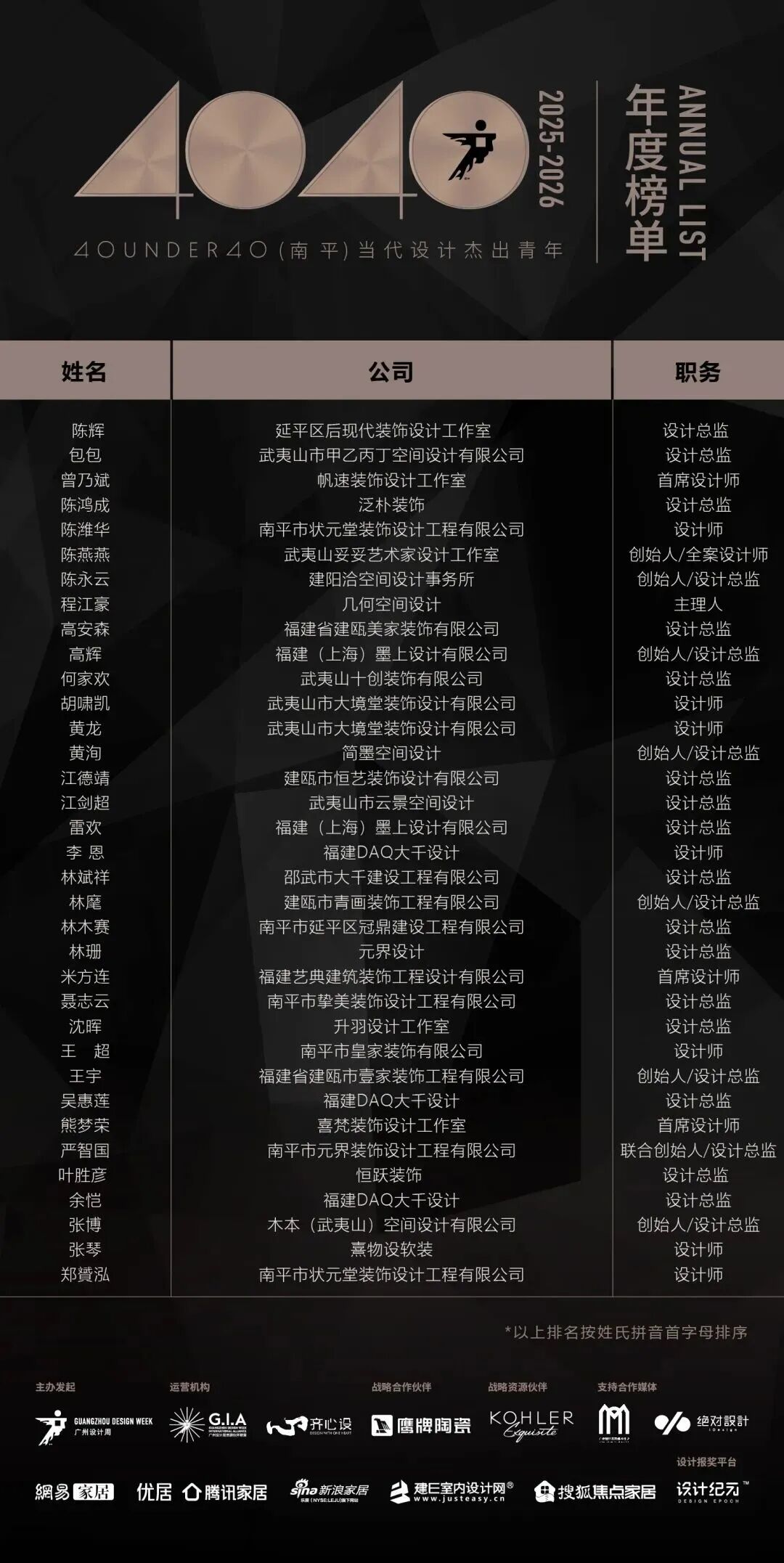 0 UNDER 40 | 城市榜 LIST·2 揭曉，設(shè)計(jì)才俊在 30城：用創(chuàng)意，定義此刻精彩！(圖25)