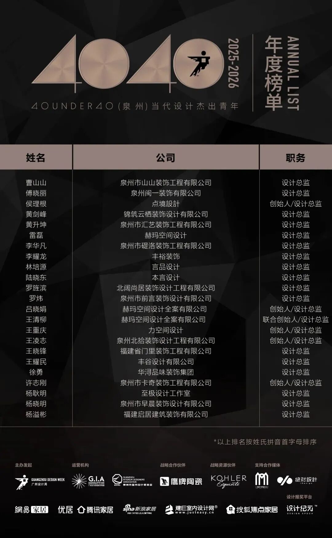 0 UNDER 40 | 城市榜 LIST·2 揭曉，設(shè)計(jì)才俊在 30城：用創(chuàng)意，定義此刻精彩！(圖35)