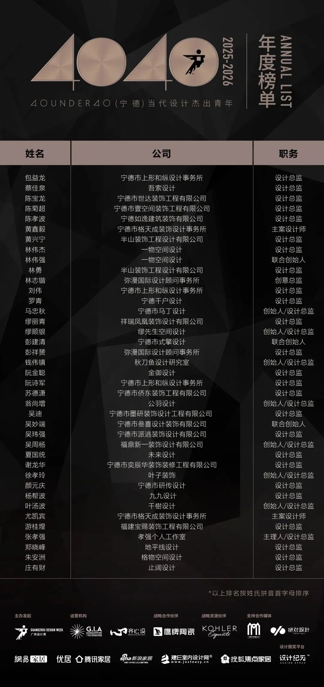 0 UNDER 40 | 城市榜 LIST·2 揭曉，設(shè)計(jì)才俊在 30城：用創(chuàng)意，定義此刻精彩！(圖29)