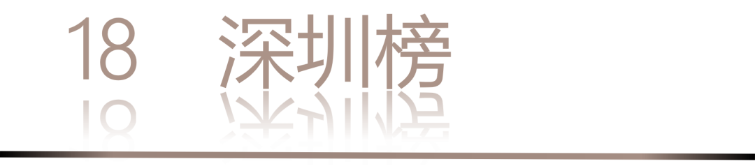 0 UNDER 40 | 城市榜 LIST·2 揭曉，設(shè)計(jì)才俊在 30城：用創(chuàng)意，定義此刻精彩！(圖38)