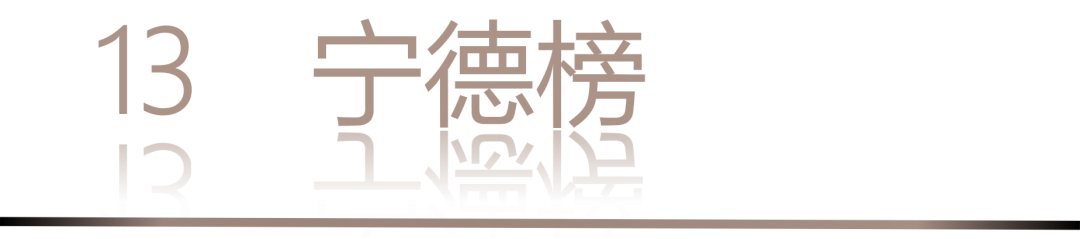 0 UNDER 40 | 城市榜 LIST·2 揭曉，設(shè)計(jì)才俊在 30城：用創(chuàng)意，定義此刻精彩！(圖28)