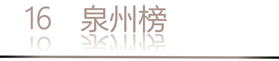 0 UNDER 40 | 城市榜 LIST·2 揭曉，設(shè)計(jì)才俊在 30城：用創(chuàng)意，定義此刻精彩！(圖34)
