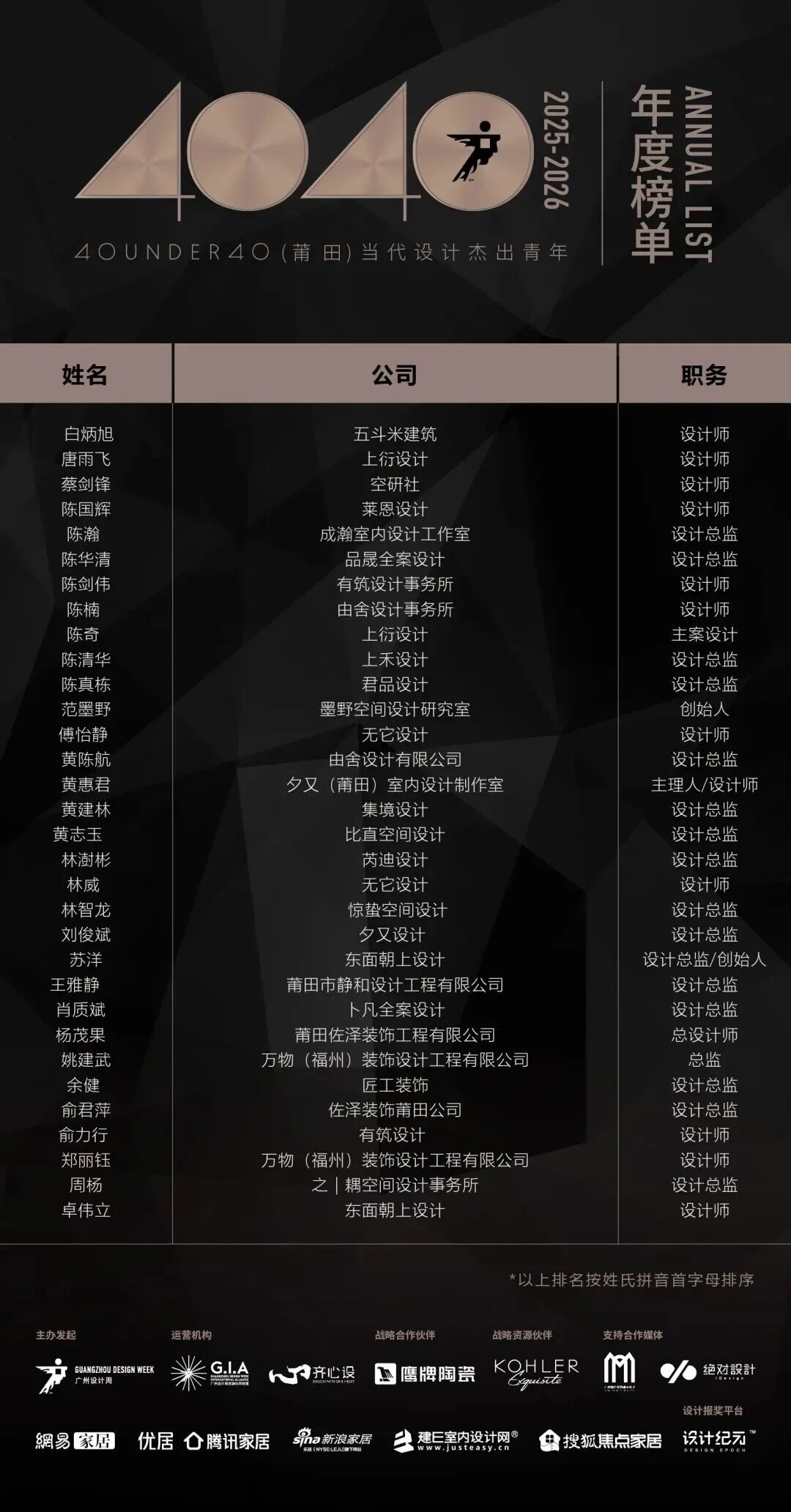 0 UNDER 40 | 城市榜 LIST·2 揭曉，設(shè)計(jì)才俊在 30城：用創(chuàng)意，定義此刻精彩！(圖31)