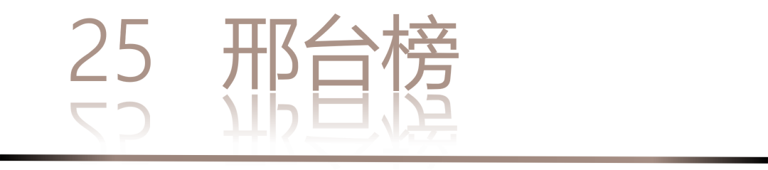 0 UNDER 40 | 城市榜 LIST·2 揭曉，設(shè)計(jì)才俊在 30城：用創(chuàng)意，定義此刻精彩！(圖52)
