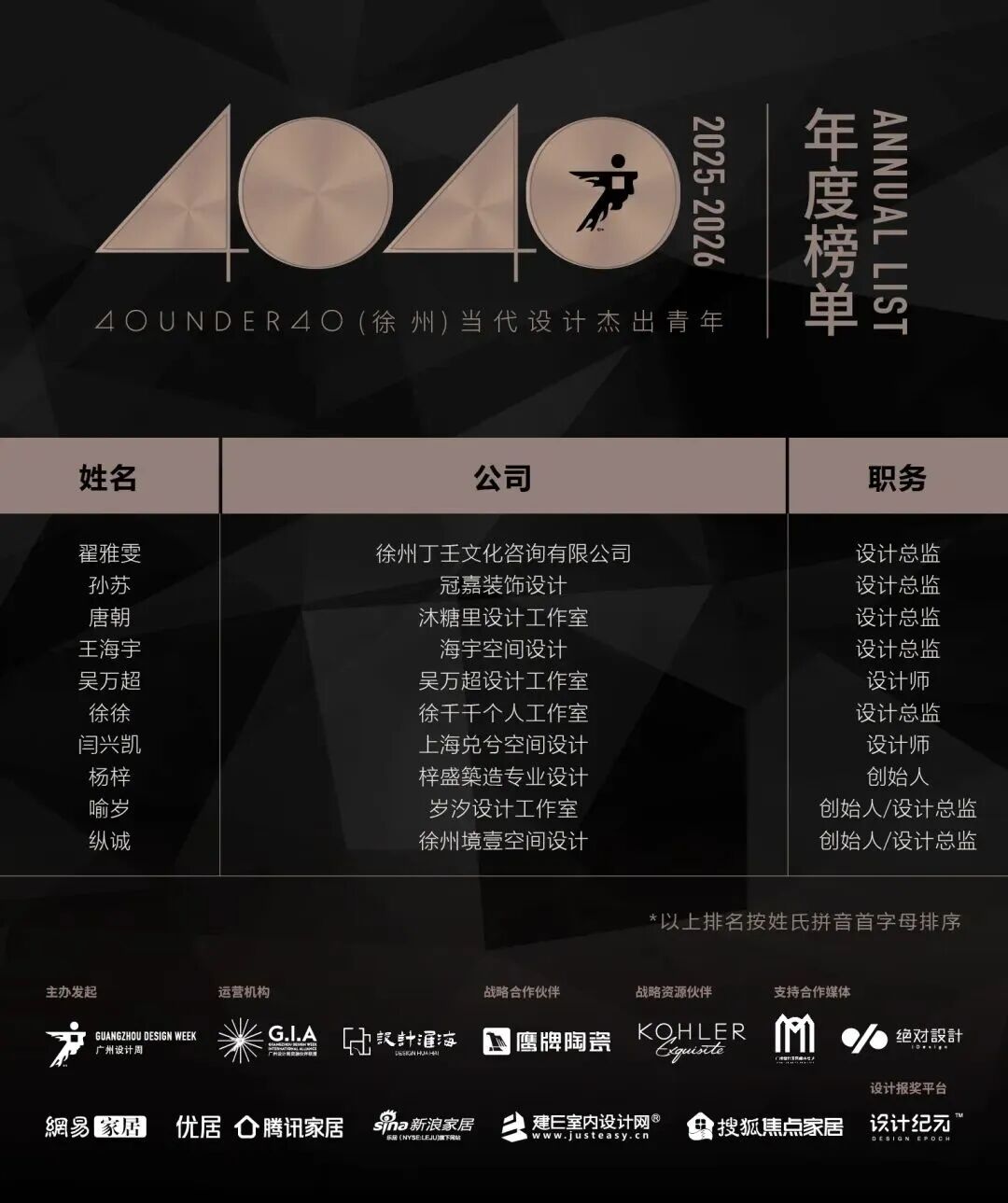0 UNDER 40 | 城市榜 LIST·2 揭曉，設(shè)計(jì)才俊在 30城：用創(chuàng)意，定義此刻精彩！(圖55)