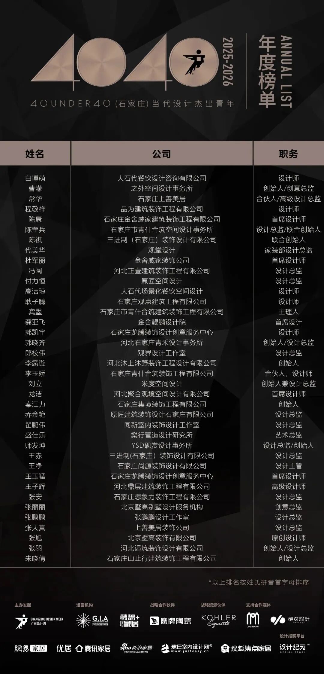 0 UNDER 40 | 城市榜 LIST·2 揭曉，設(shè)計(jì)才俊在 30城：用創(chuàng)意，定義此刻精彩！(圖41)