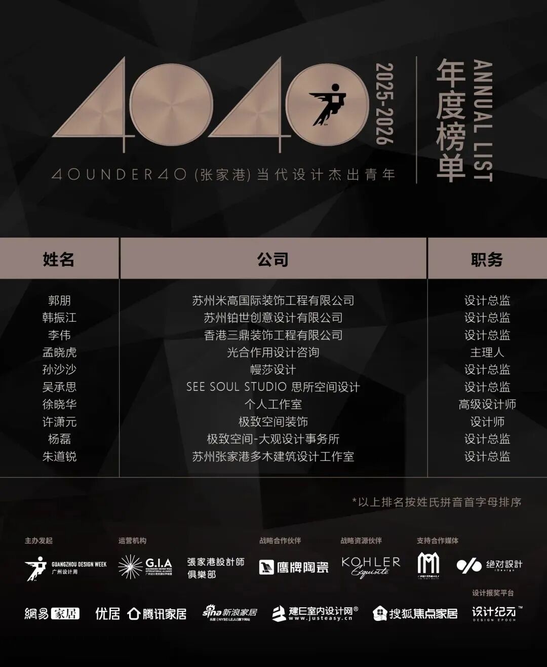 0 UNDER 40 | 城市榜 LIST·2 揭曉，設(shè)計(jì)才俊在 30城：用創(chuàng)意，定義此刻精彩！(圖59)